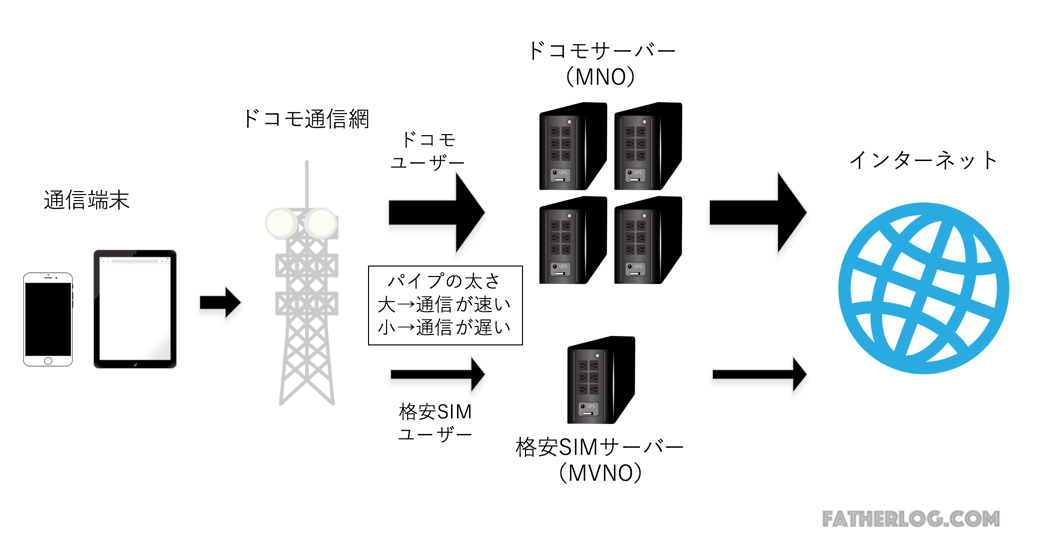 MVNO-SIM-Speed-Mechanism-03