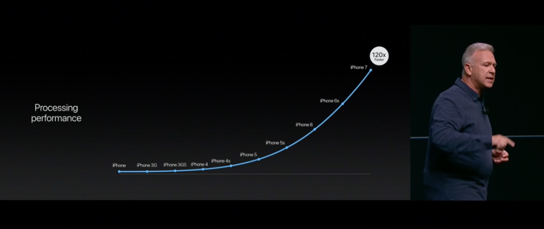 iphone7-plus-special-events-2016-sep-35