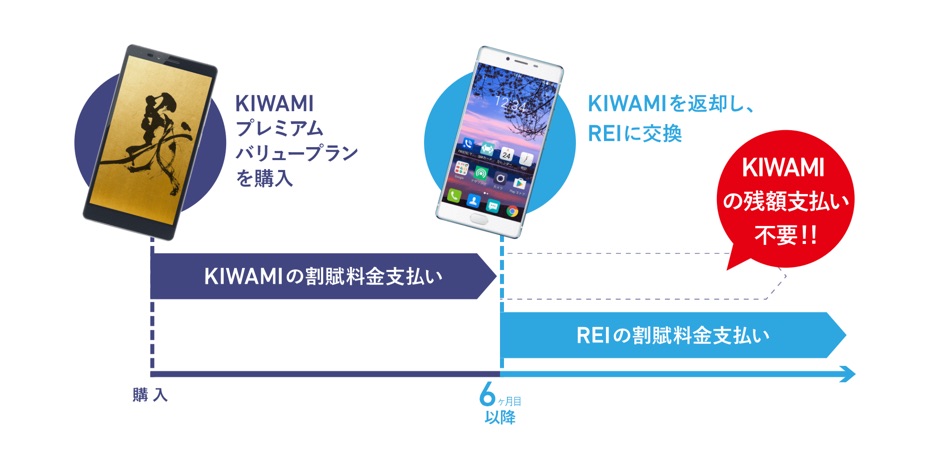 freetel-new-plan-2016-02