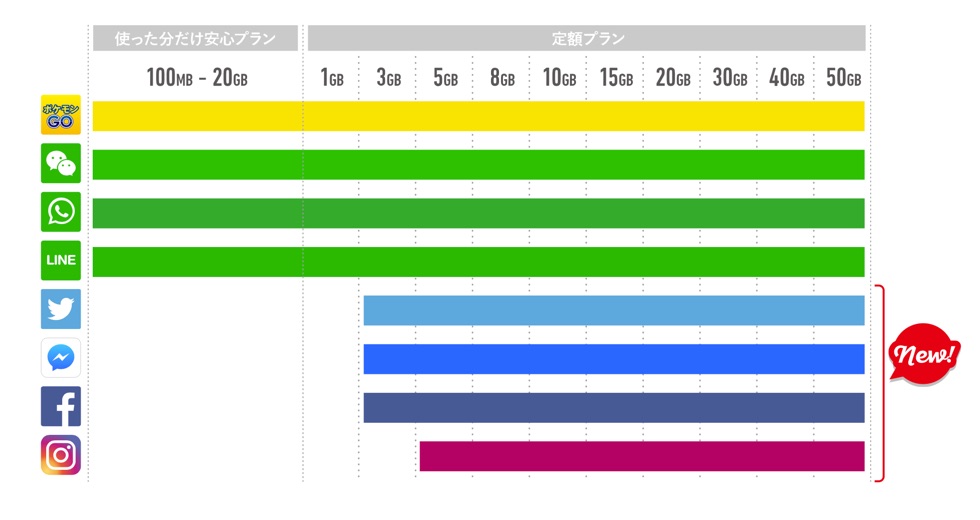 freetel-new-plan-2016-05