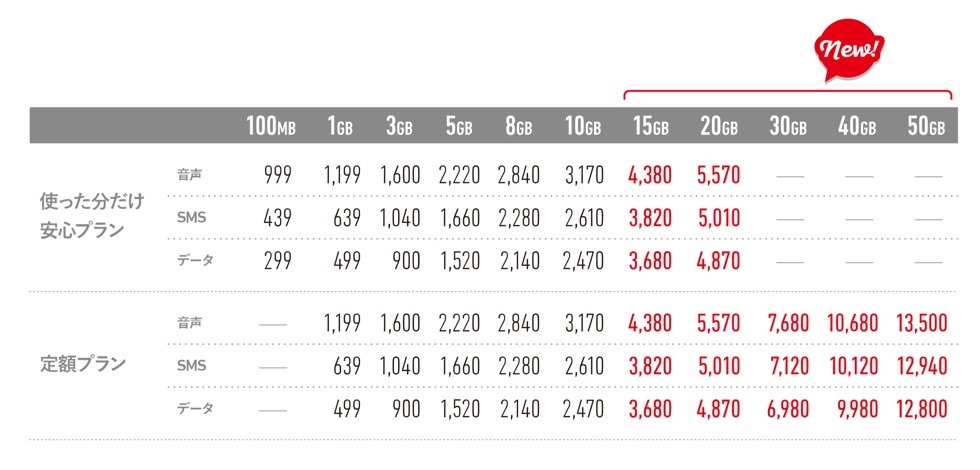 freetel-new-plan-2016-07