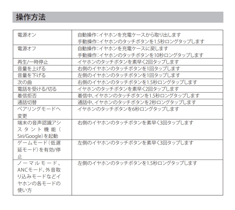 便利な一方で複雑な操作と感じることも…