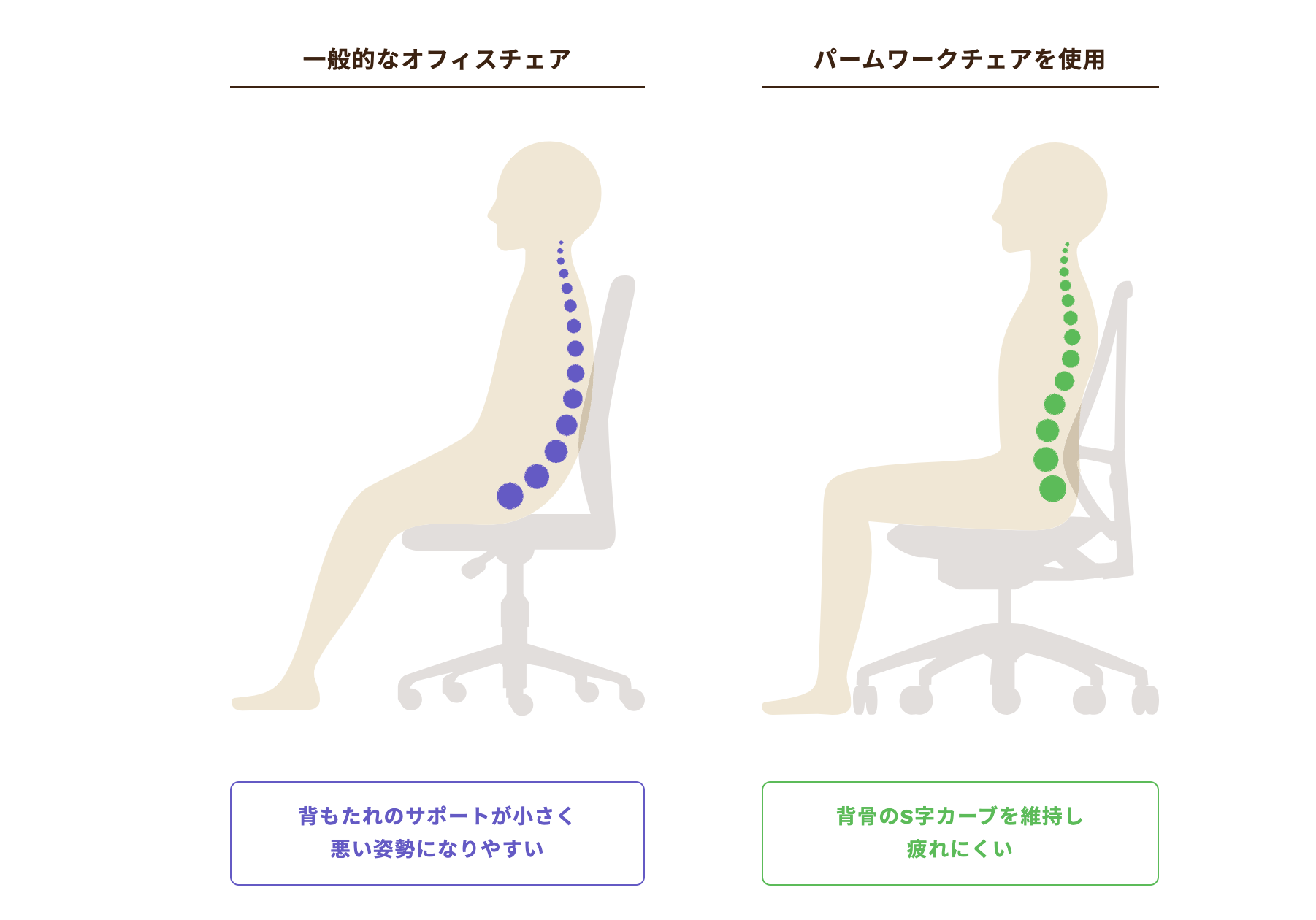 姿勢保持しやすいS字カーブ