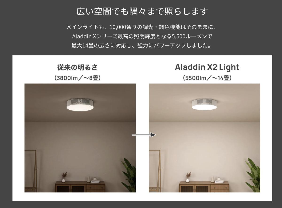従来機よりもさらに明るさが進化