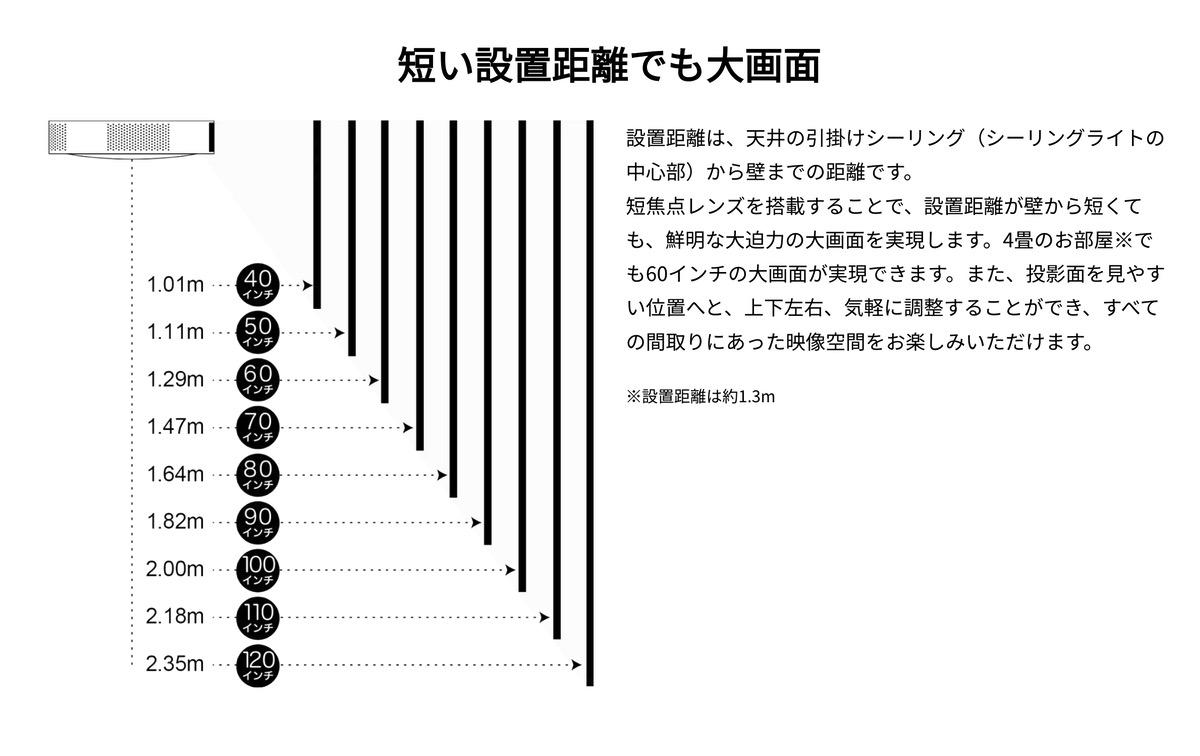 距離とサイズ