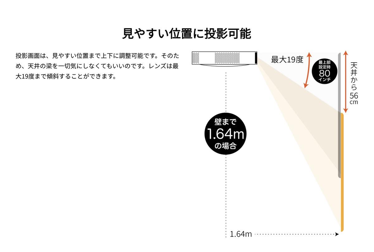 投影画面の上下調整